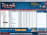 Titan Poker Referral Bonus